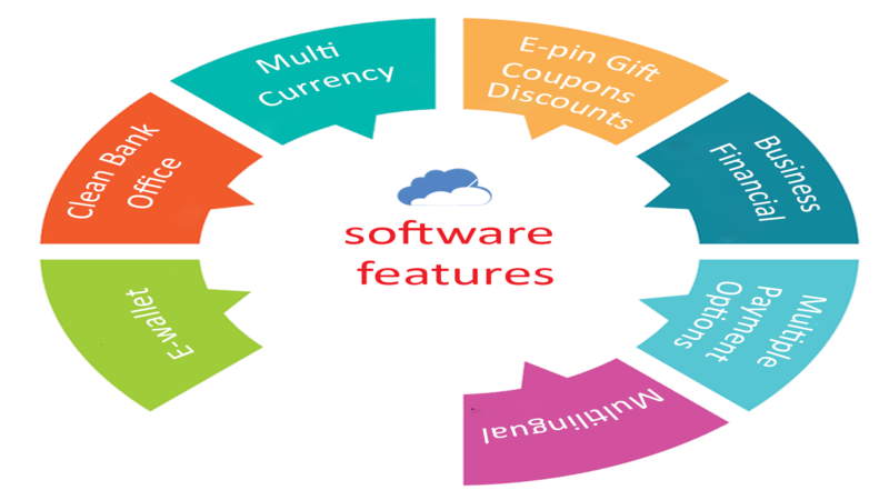 MLM software features